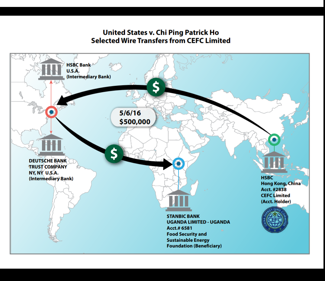 Image result for africa Patrick Ho Chi-ping