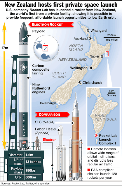 Image result for lockheed martin rocket lab