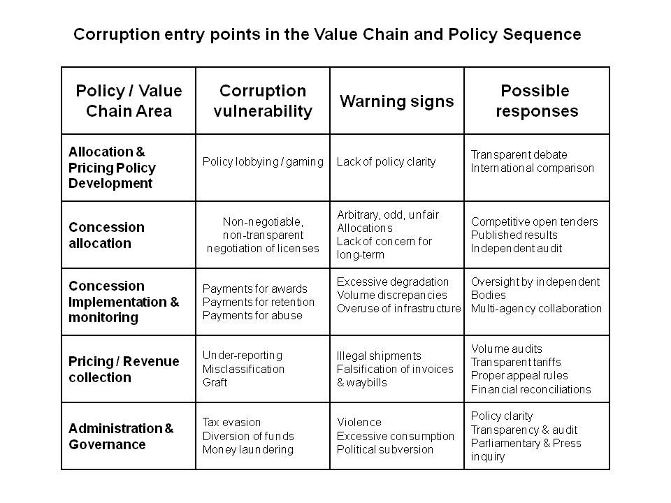Keith Shorrocks Johnson [ Wellington New Zealand ]: Developing ...